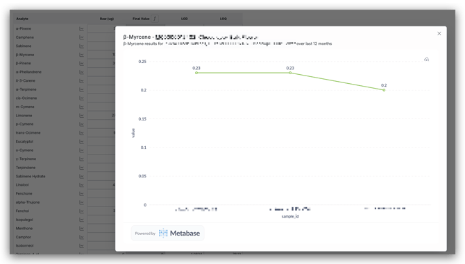 datatrends2
