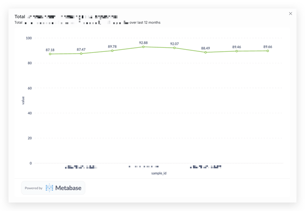 datatrends4