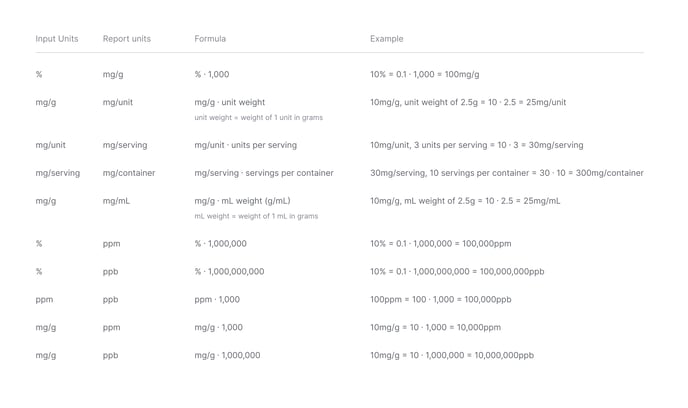 unitconversions